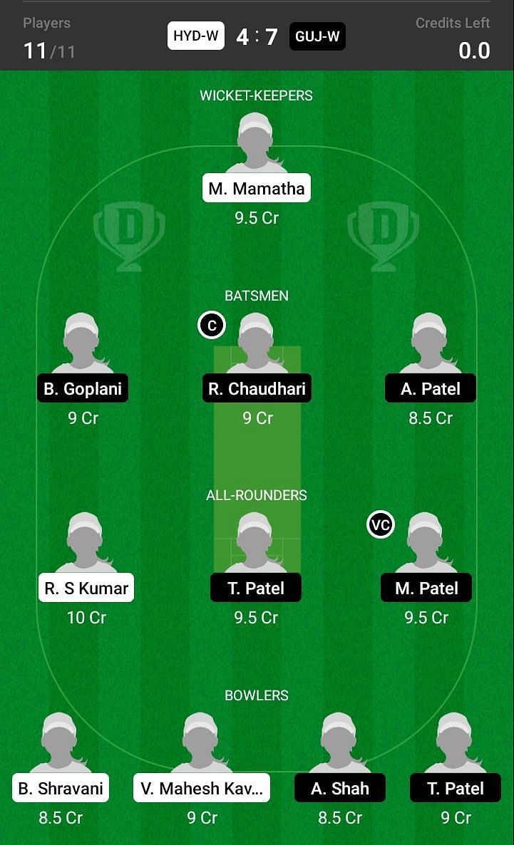 HYD-W vs GUJ-W Dream11 Team Prediction - 2021 Senior Women's One-Day Trophy